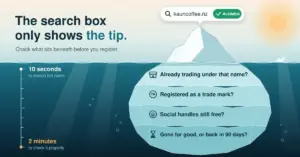 An iceberg where a domain search result reading 'kauricoffee.nz – Available' sits on the tip above the water, while the larger hidden part is labelled with the checks a search box misses – existing trading names, trade marks, social handles and whether the name is only pending release for 90 days – beside a depth gauge running from ten seconds to search to two minutes to check properly.