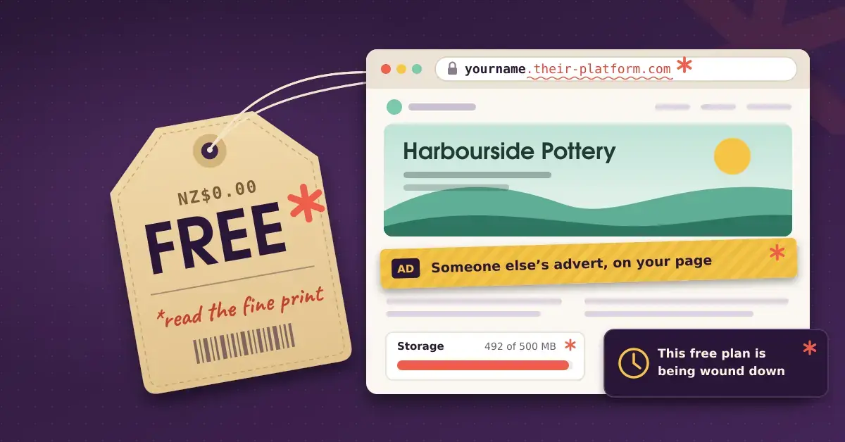 A kraft-paper price tag marked "FREE*" and "*read the fine print" hangs from a browser window, where coral asterisks flag the catches of a free website plan: an address ending in .their-platform.com, someone else's advert across the page, storage that's almost full and a notice that the free plan is being wound down.