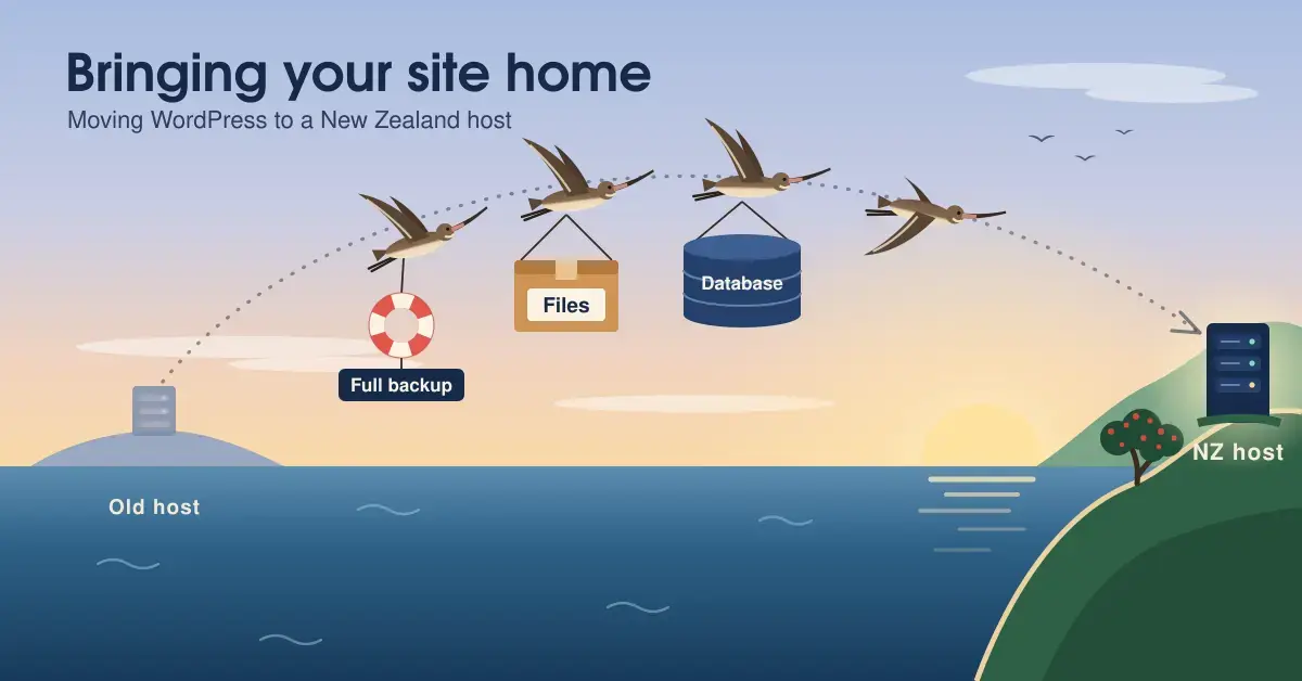 Illustration headed 'Bringing your site home' showing a flock of godwits flying a dotted route across the sea from a distant old host to a glowing NZ host server on a pōhutukawa-topped headland at sunrise, carrying a box of Files, a Database cylinder and a Full backup life ring.
