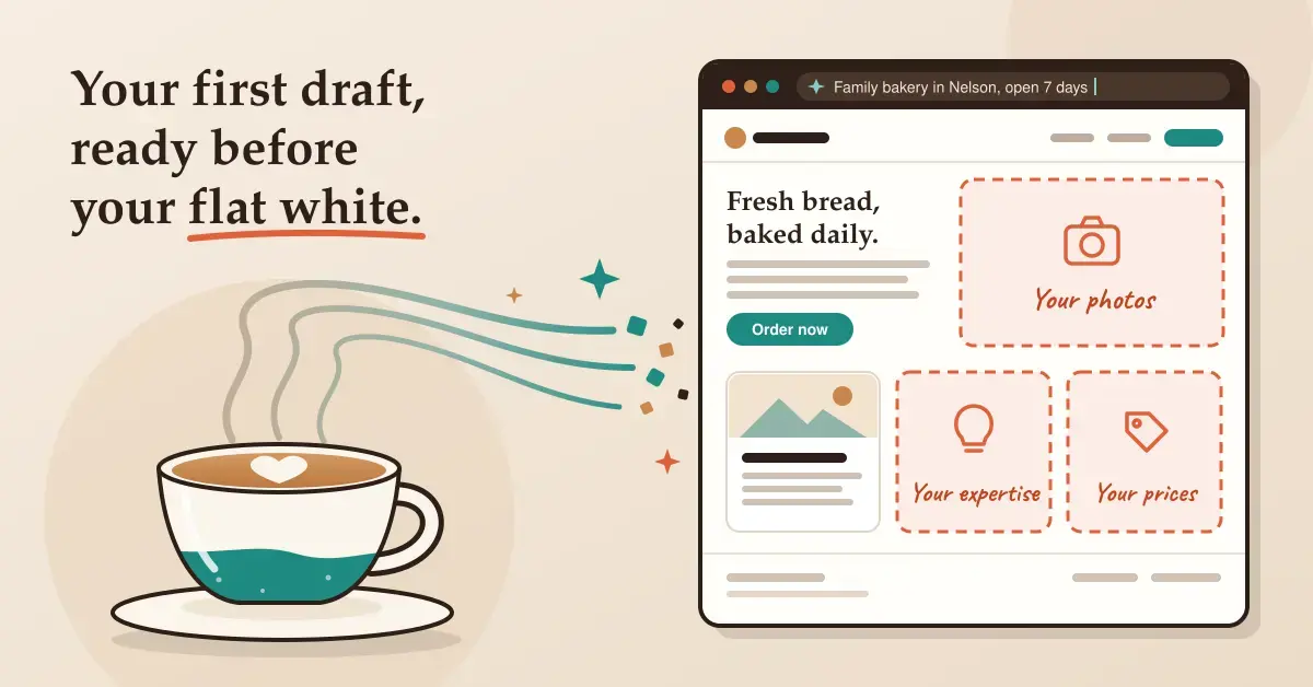Illustration of steam rising from a flat white and turning into building blocks for an AI-generated website for a Nelson bakery, where the copy and layout are finished but dashed spaces are left for "Your photos", "Your expertise" and "Your prices", under the heading "Your first draft, ready before your flat white."